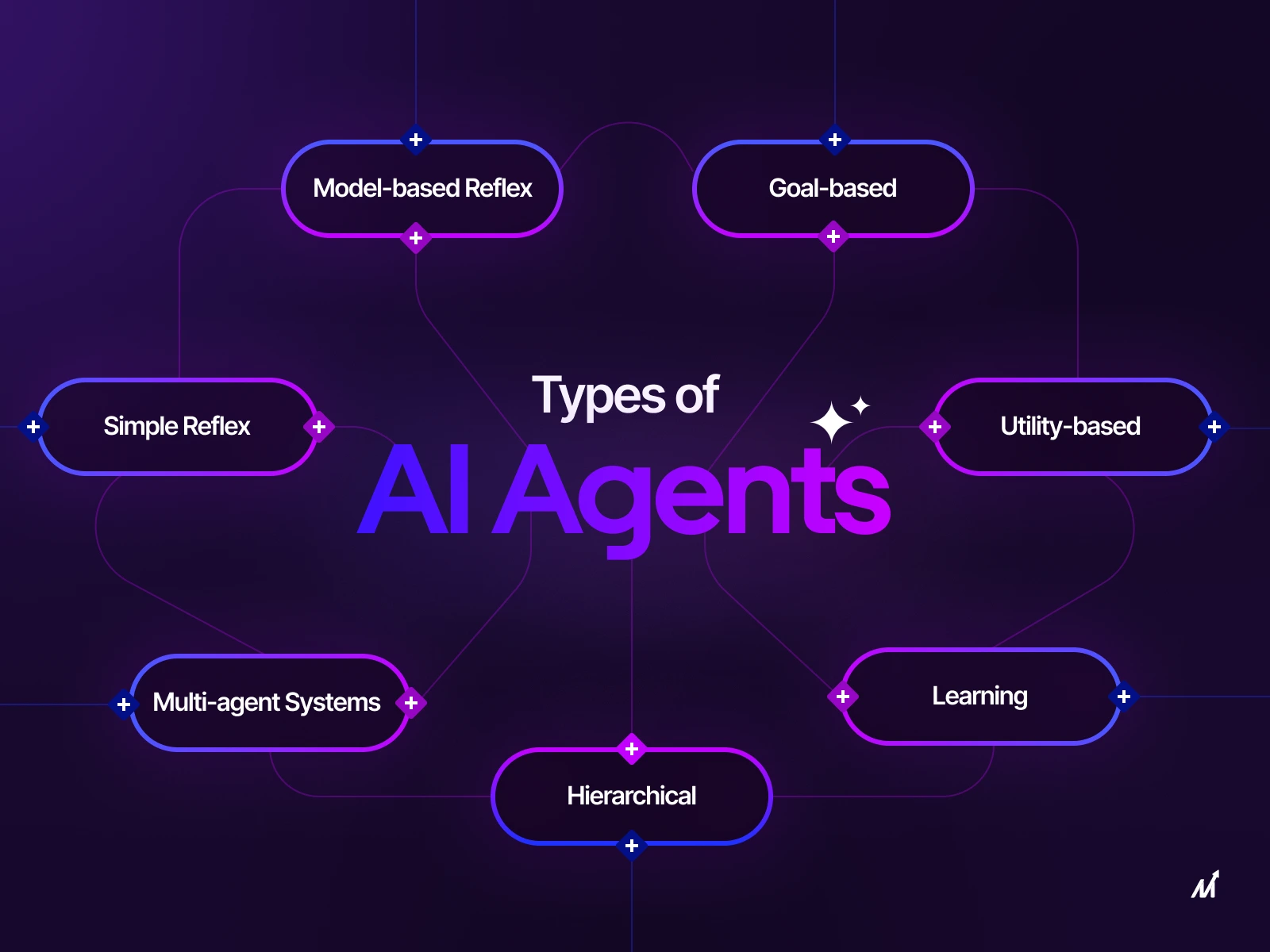 Wat is een AI-agent en hoe werkt het in de praktijk?